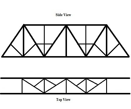 Diagram of truss span